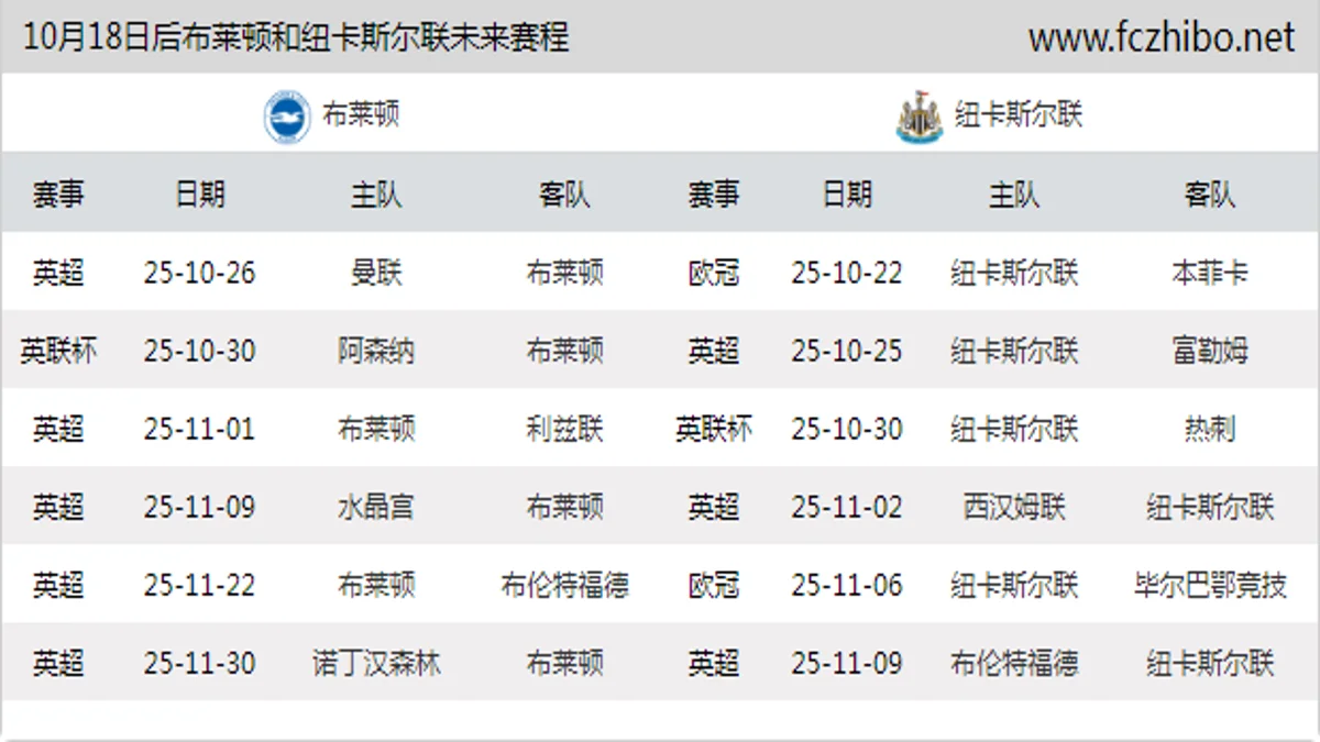 10月18日后布莱顿和纽卡斯尔联近期赛程预览