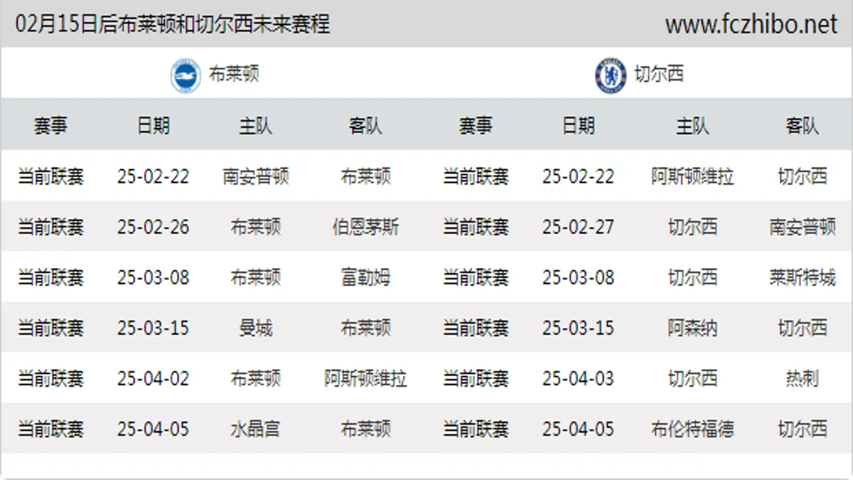 02月15日后布莱顿和切尔西近期赛程预览