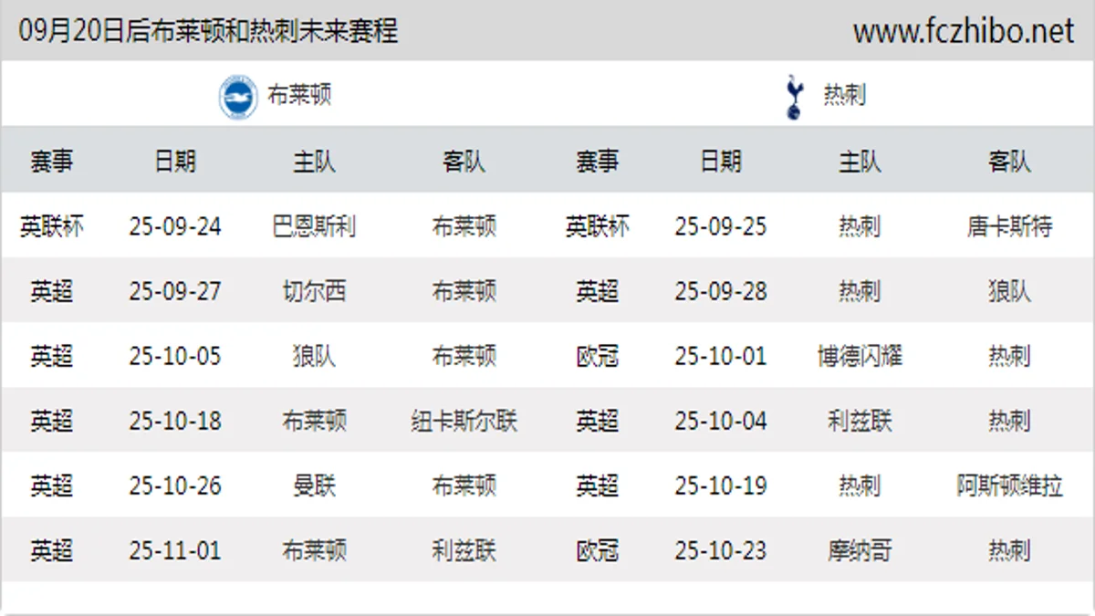 09月20日后布莱顿和热刺近期赛程预览