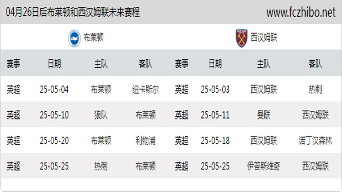 04月26日后布莱顿和西汉姆联近期赛程预览