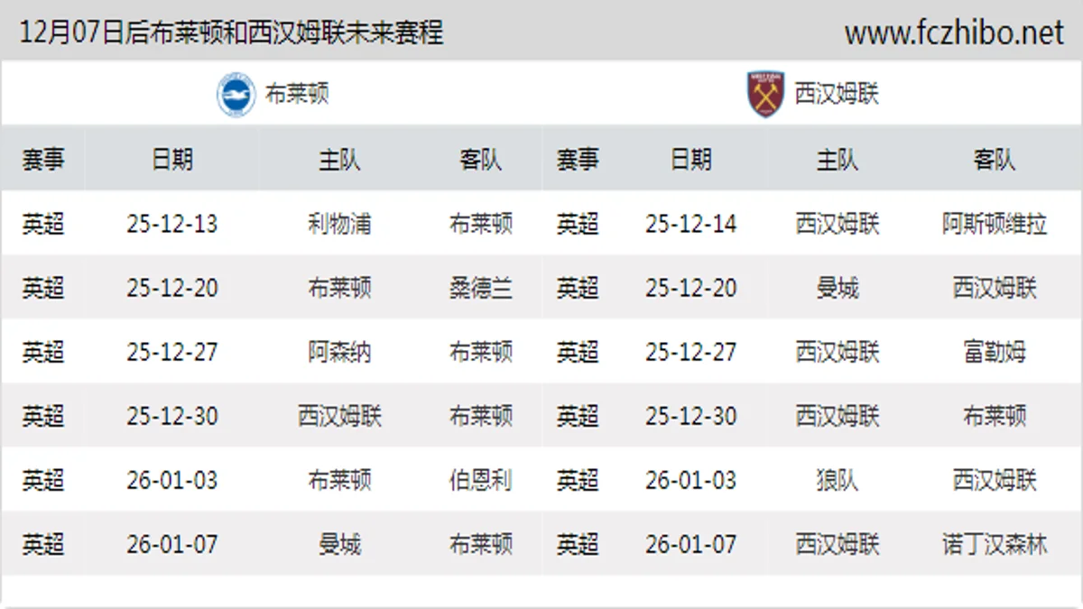 12月07日后布莱顿和西汉姆联近期赛程预览