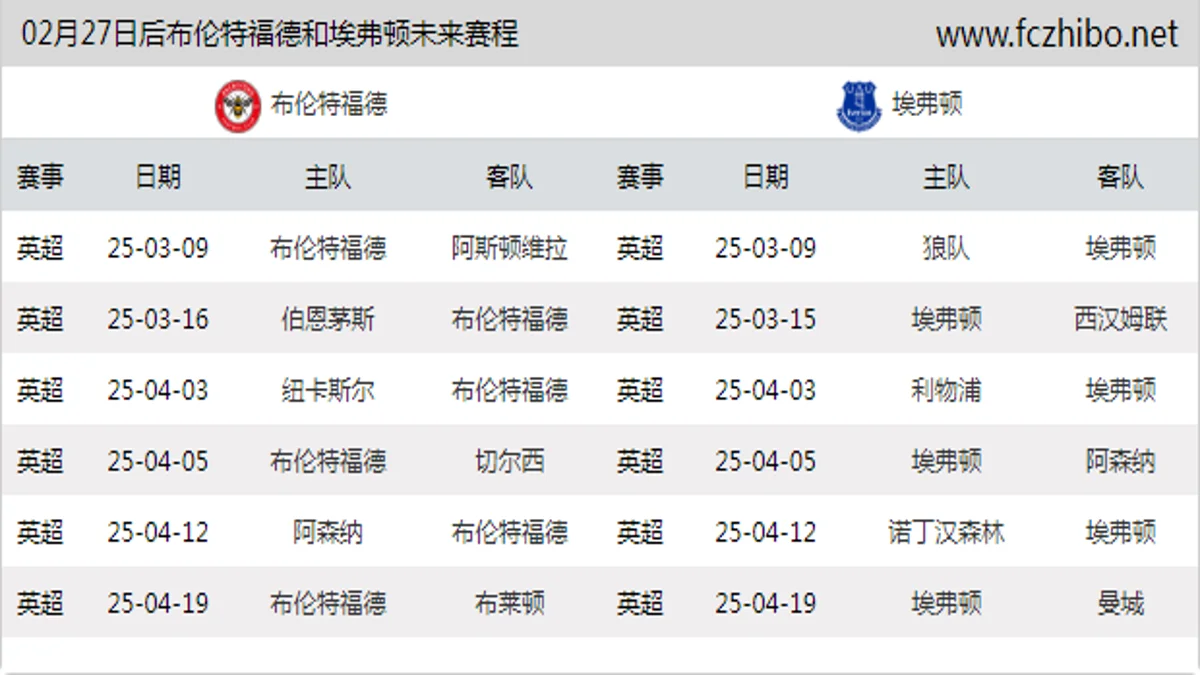 02月27日后布伦特福德和埃弗顿近期赛程预览