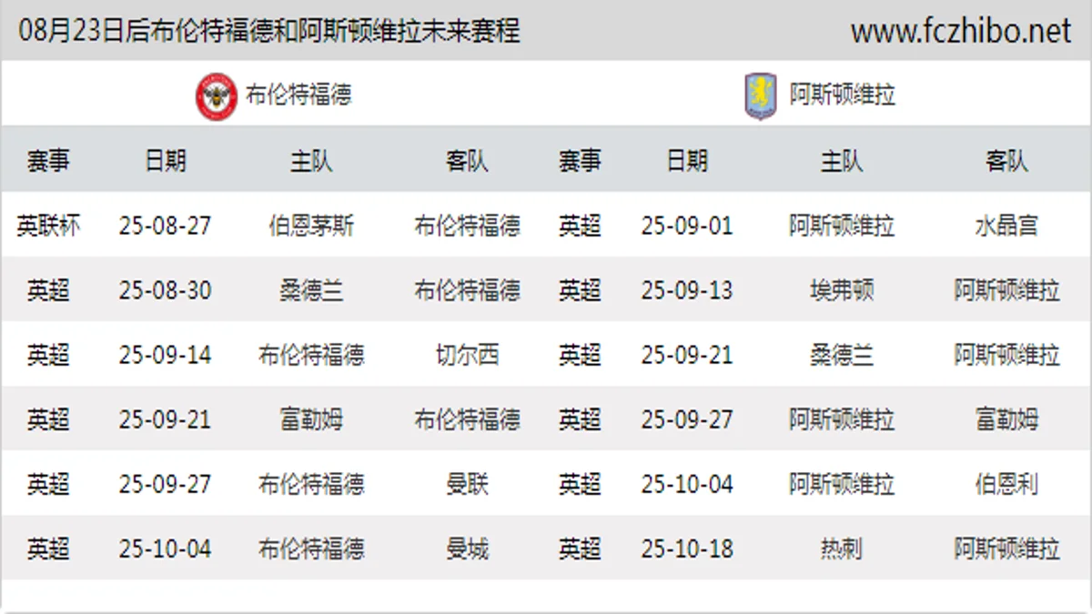 08月23日后布伦特福德和阿斯顿维拉近期赛程预览