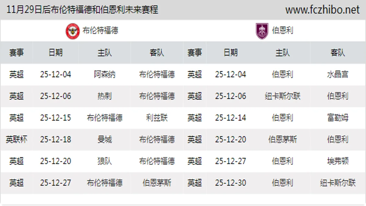 11月29日后布伦特福德和伯恩利近期赛程预览