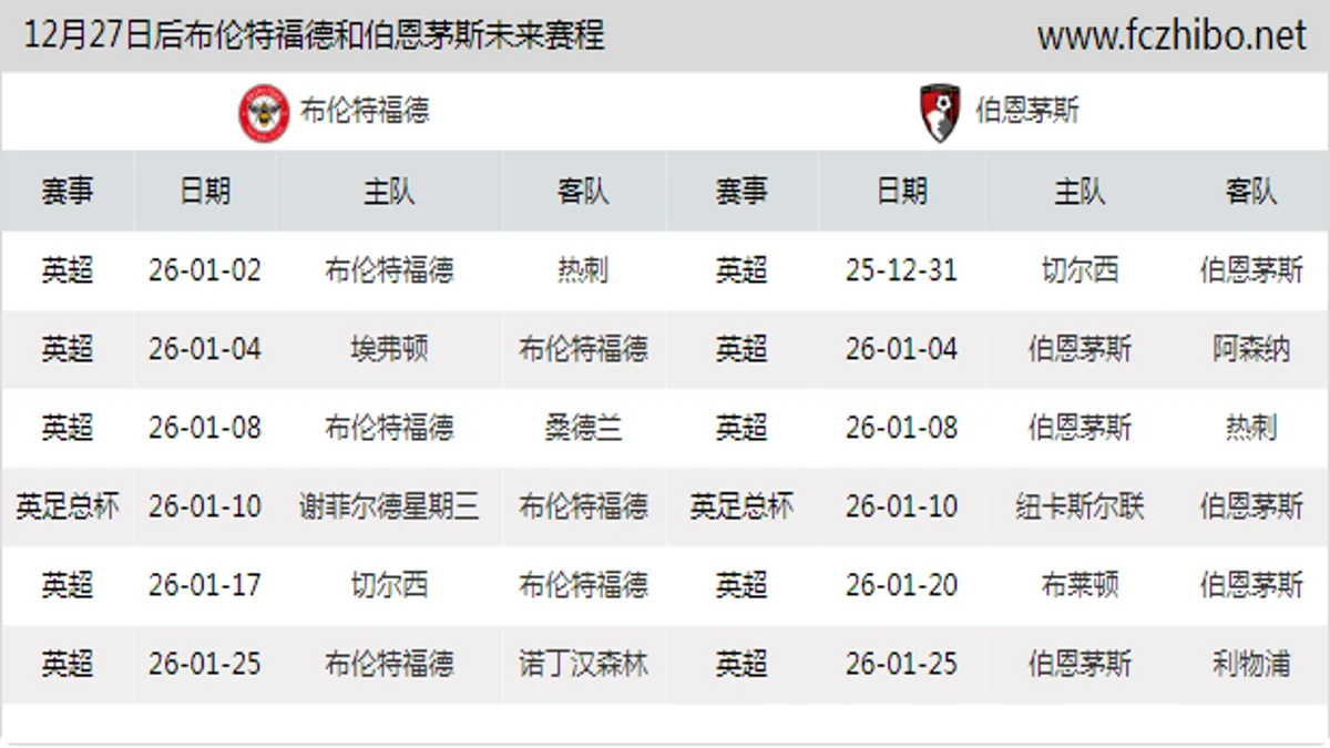 12月27日后布伦特福德和伯恩茅斯近期赛程预览