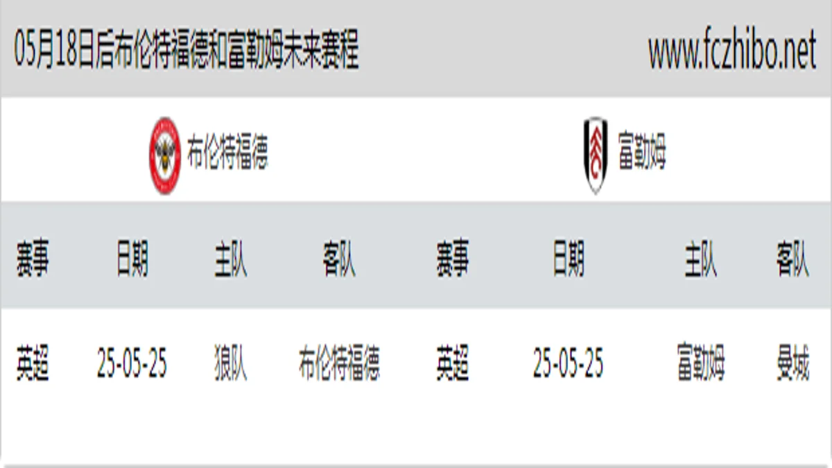 05月18日后布伦特福德和富勒姆近期赛程预览