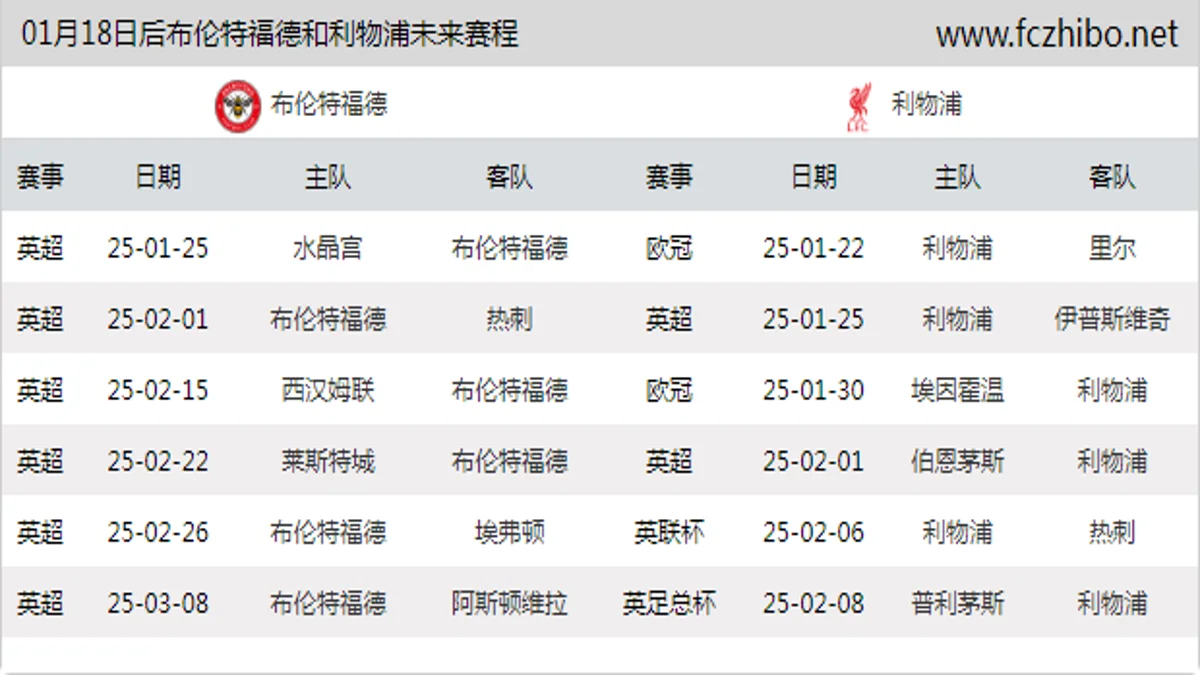 01月18日后布伦特福德和利物浦近期赛程预览