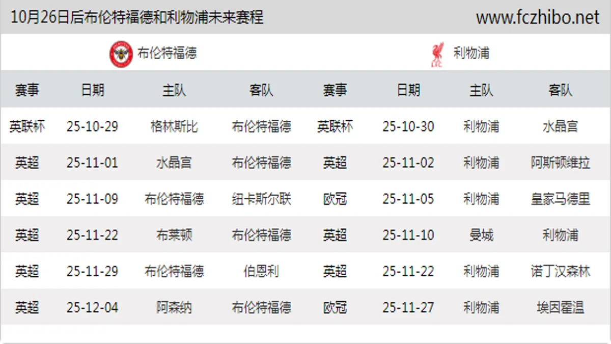10月26日后布伦特福德和利物浦近期赛程预览