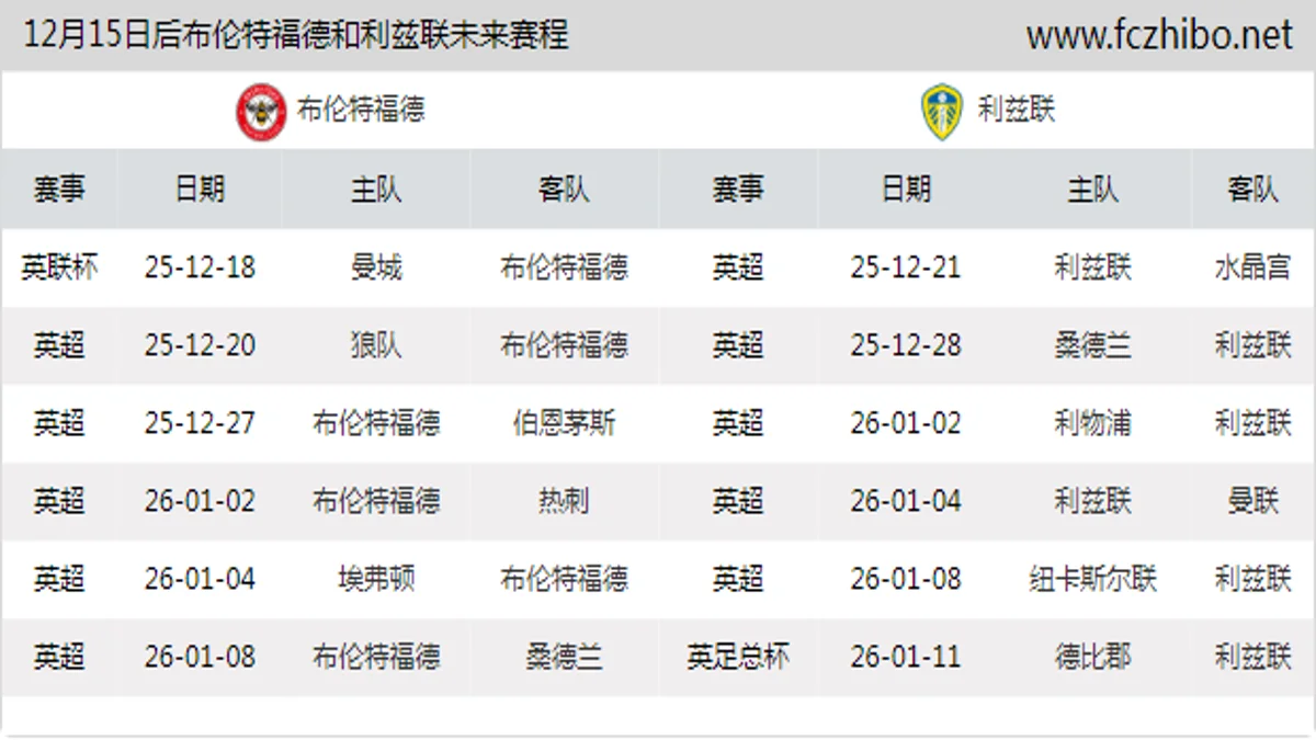 12月15日后布伦特福德和利兹联近期赛程预览
