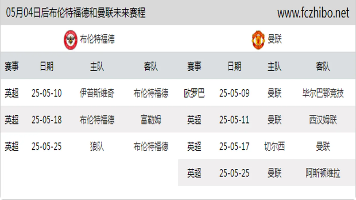 05月04日后布伦特福德和曼联近期赛程预览