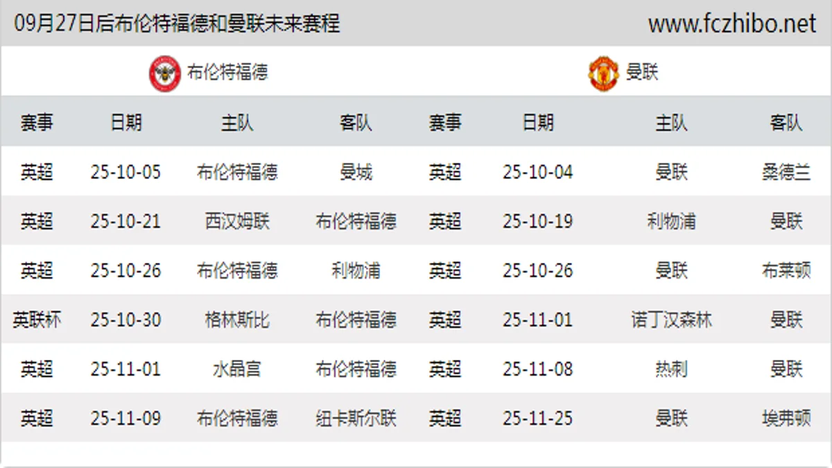 09月27日后布伦特福德和曼联近期赛程预览