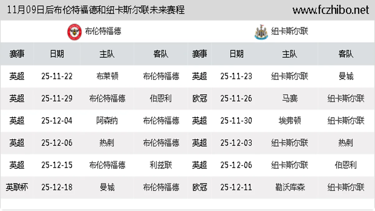 11月09日后布伦特福德和纽卡斯尔联近期赛程预览