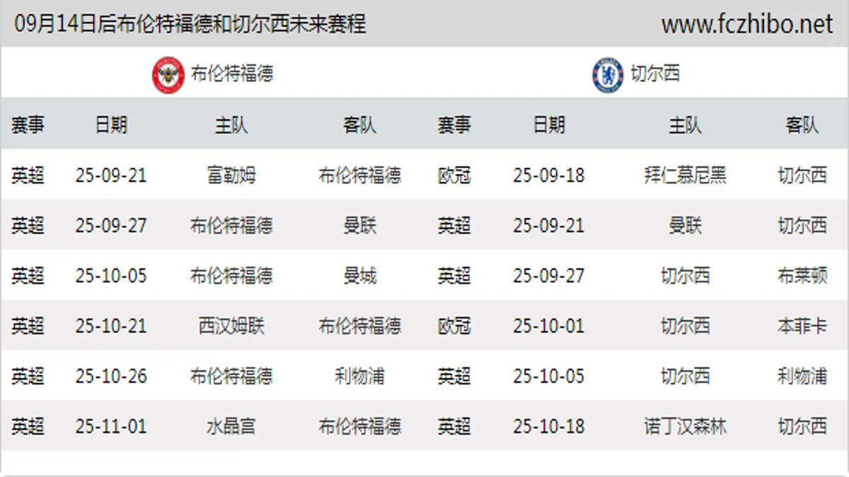 09月14日后布伦特福德和切尔西近期赛程预览