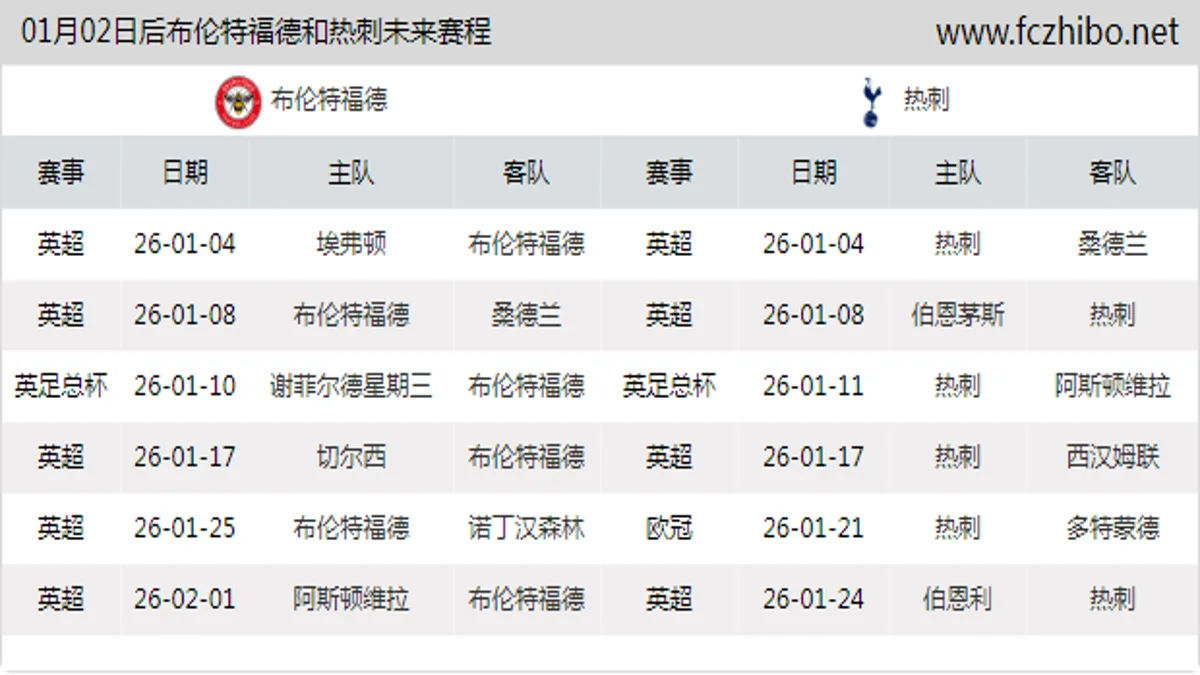 01月02日后布伦特福德和热刺近期赛程预览