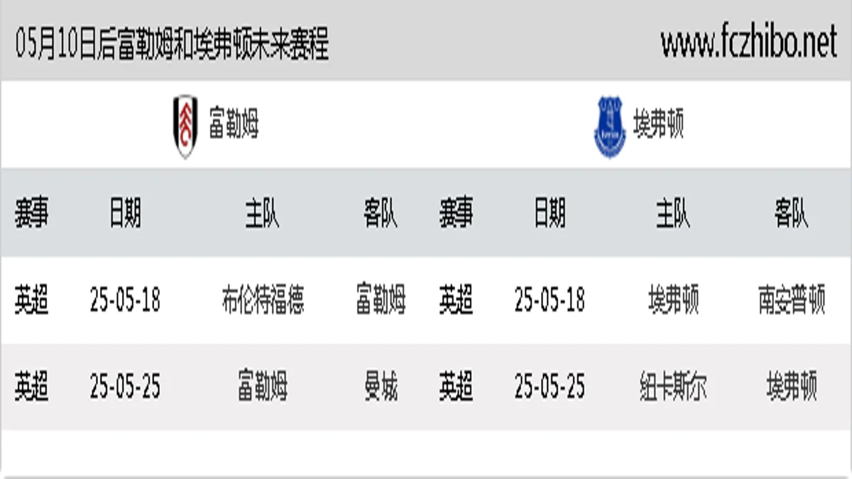 05月10日后富勒姆和埃弗顿近期赛程预览
