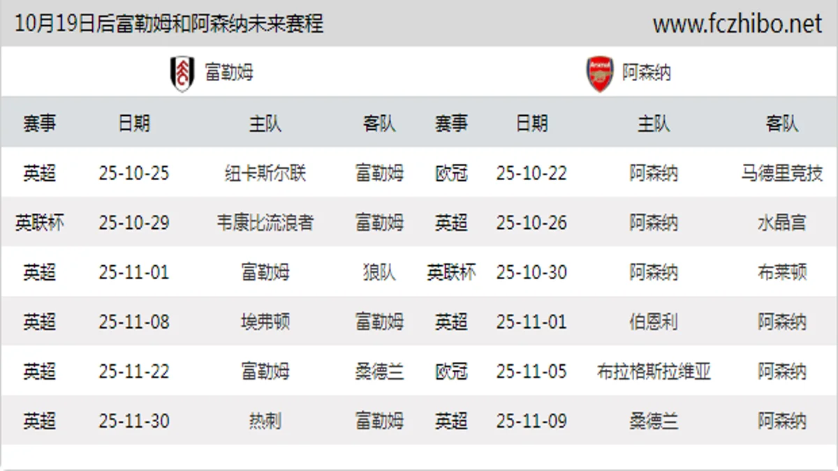 10月19日后富勒姆和阿森纳近期赛程预览