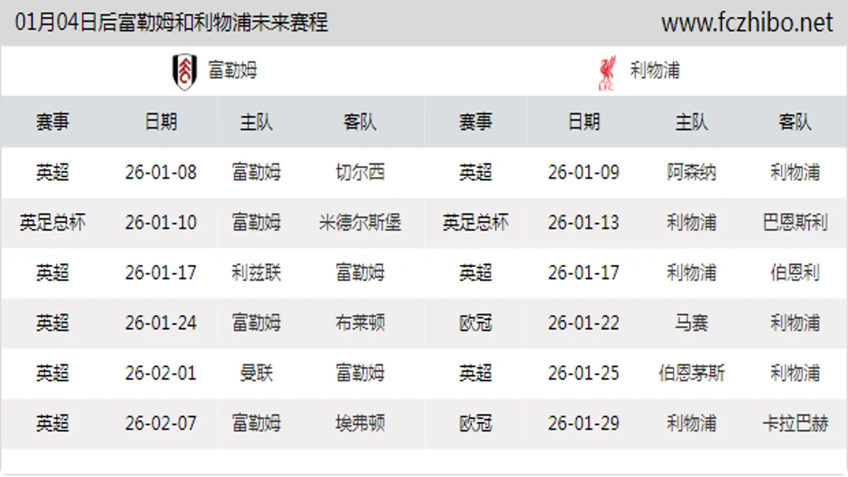 01月04日后富勒姆和利物浦近期赛程预览