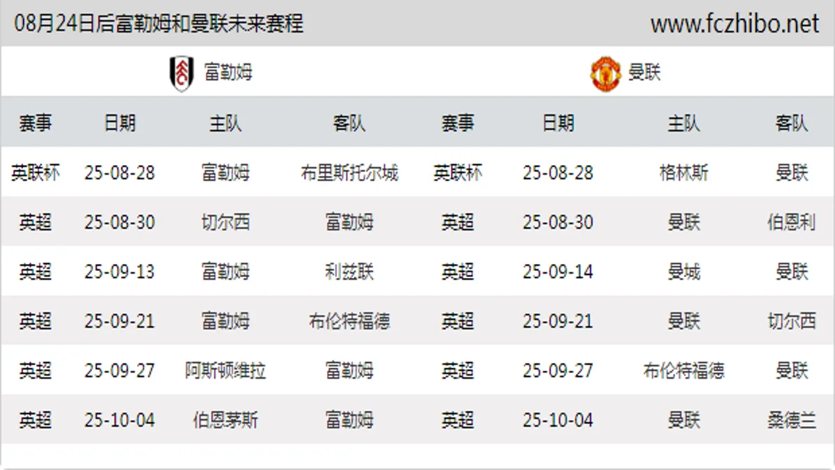 08月24日后富勒姆和曼联近期赛程预览