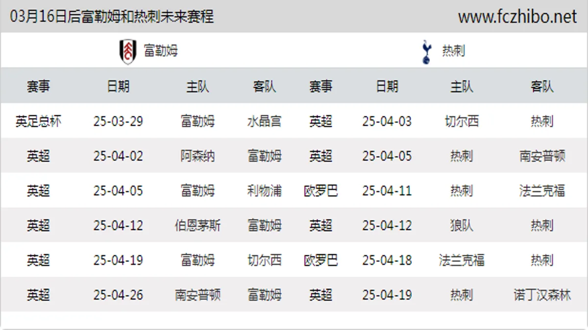 03月16日后富勒姆和热刺近期赛程预览