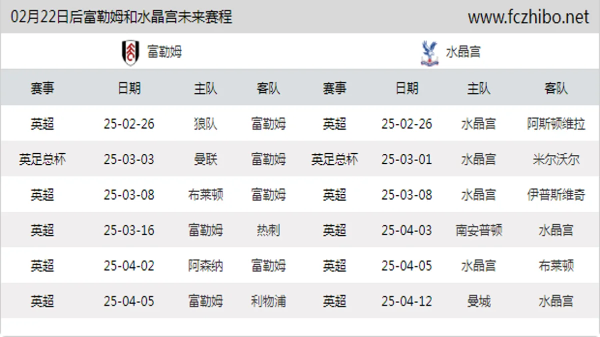 02月22日后富勒姆和水晶宫近期赛程预览