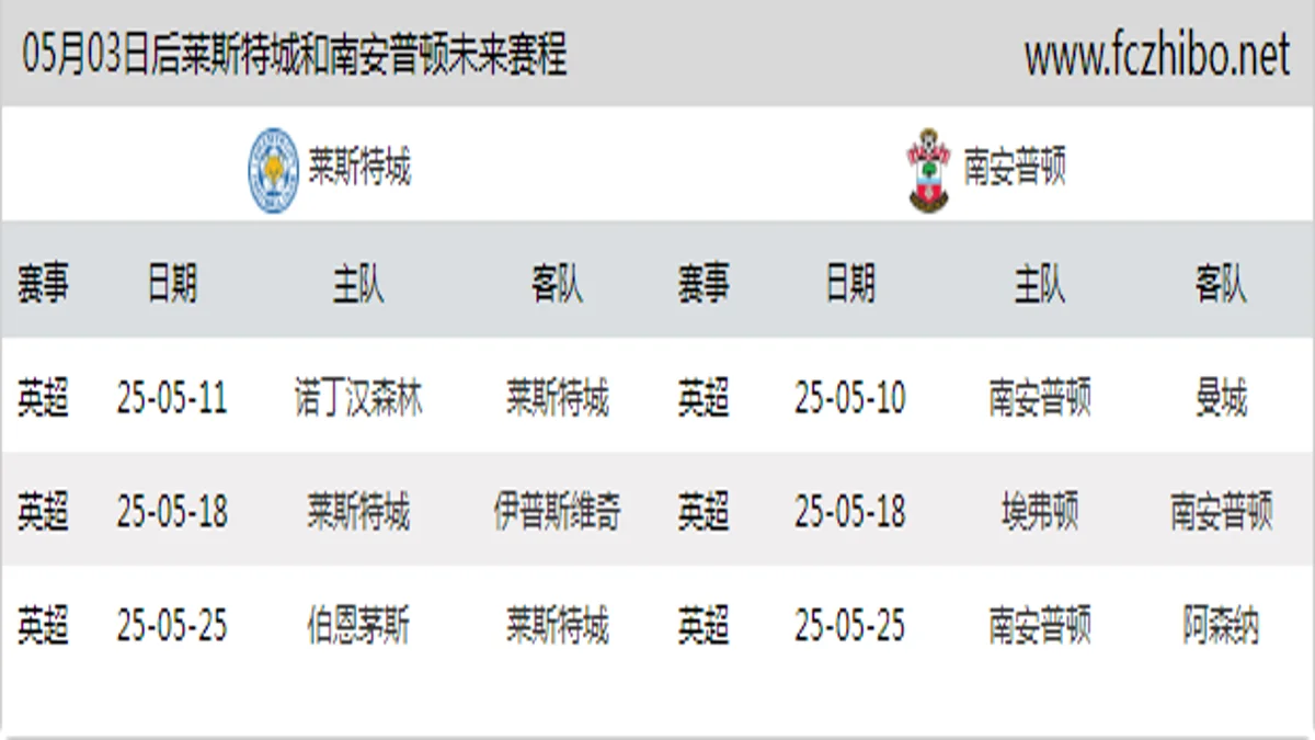 05月03日后莱斯特城和南安普顿近期赛程预览