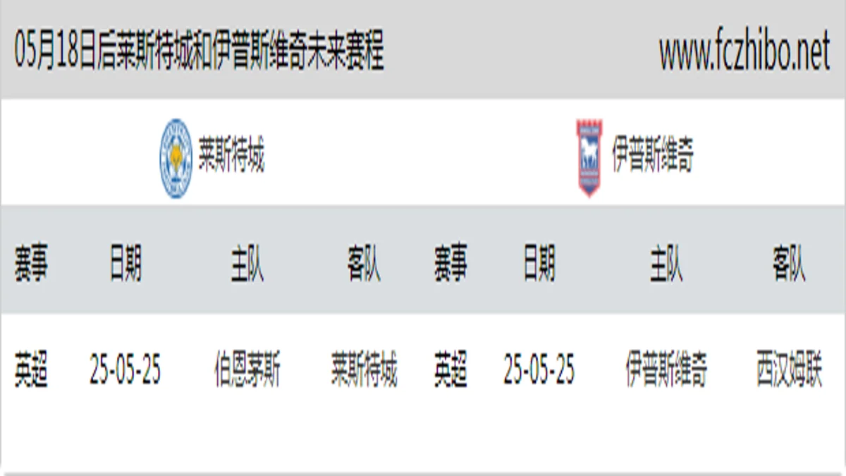 05月18日后莱斯特城和伊普斯维奇近期赛程预览