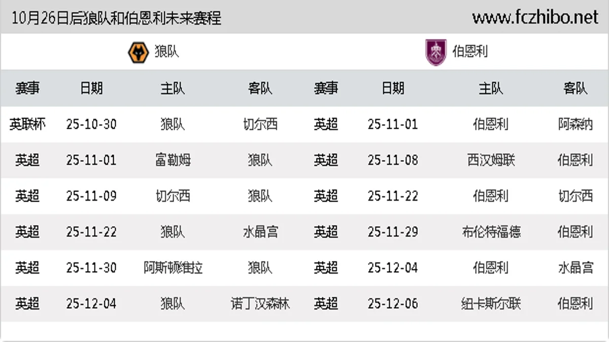 10月26日后狼队和伯恩利近期赛程预览