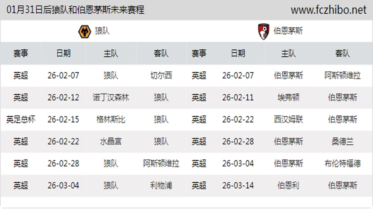 01月31日后狼队和伯恩茅斯近期赛程预览