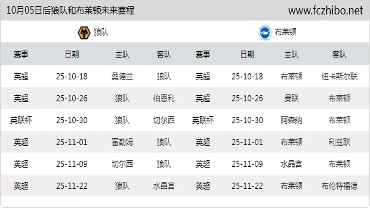 10月05日后狼队和布莱顿近期赛程预览