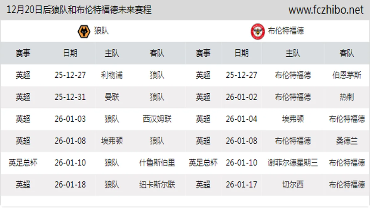 12月20日后狼队和布伦特福德近期赛程预览