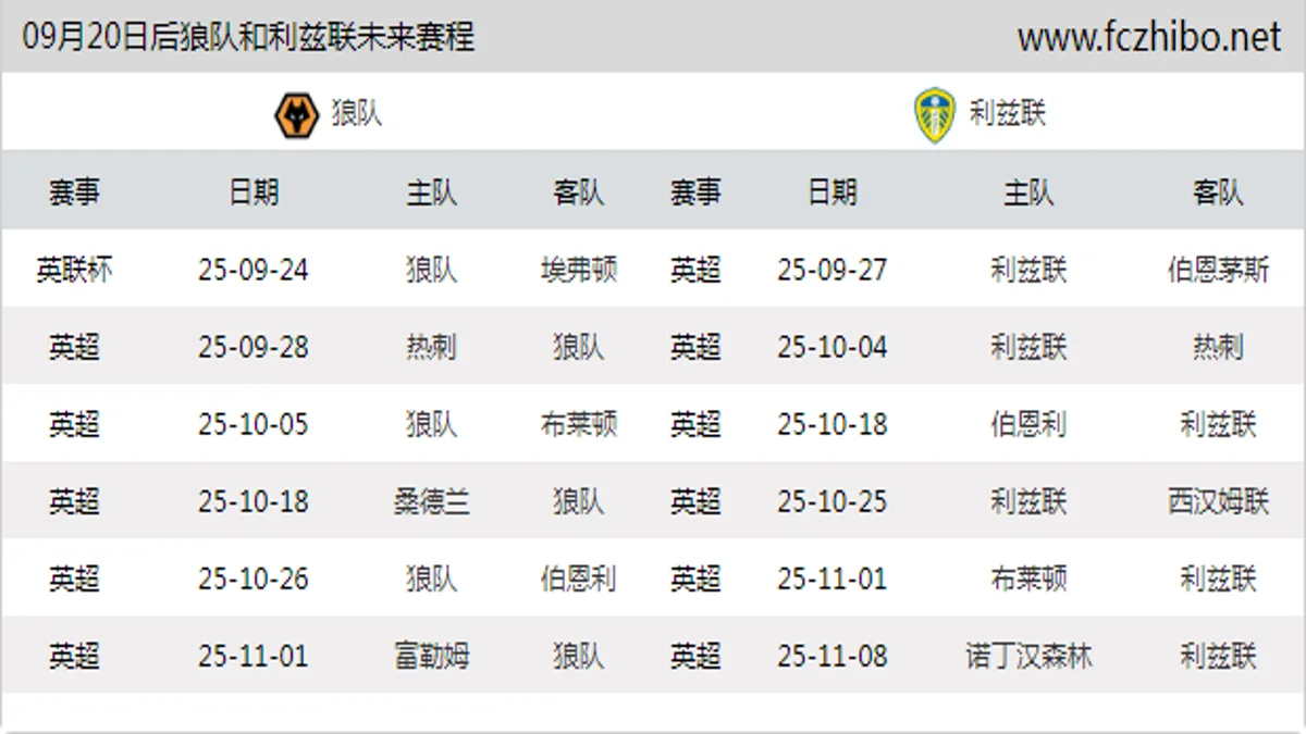 09月20日后狼队和利兹联近期赛程预览