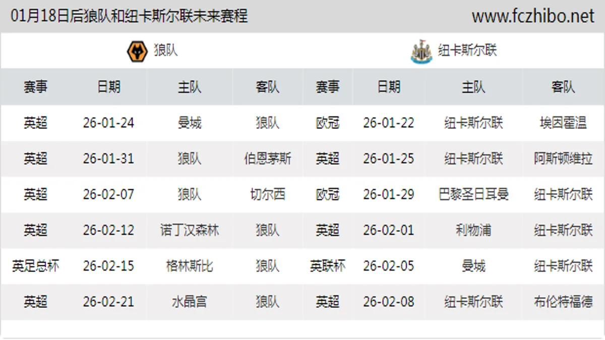 01月18日后狼队和纽卡斯尔联近期赛程预览