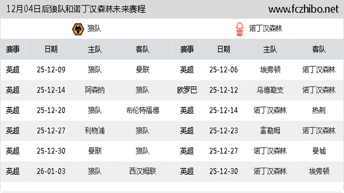 12月04日后狼队和诺丁汉森林近期赛程预览