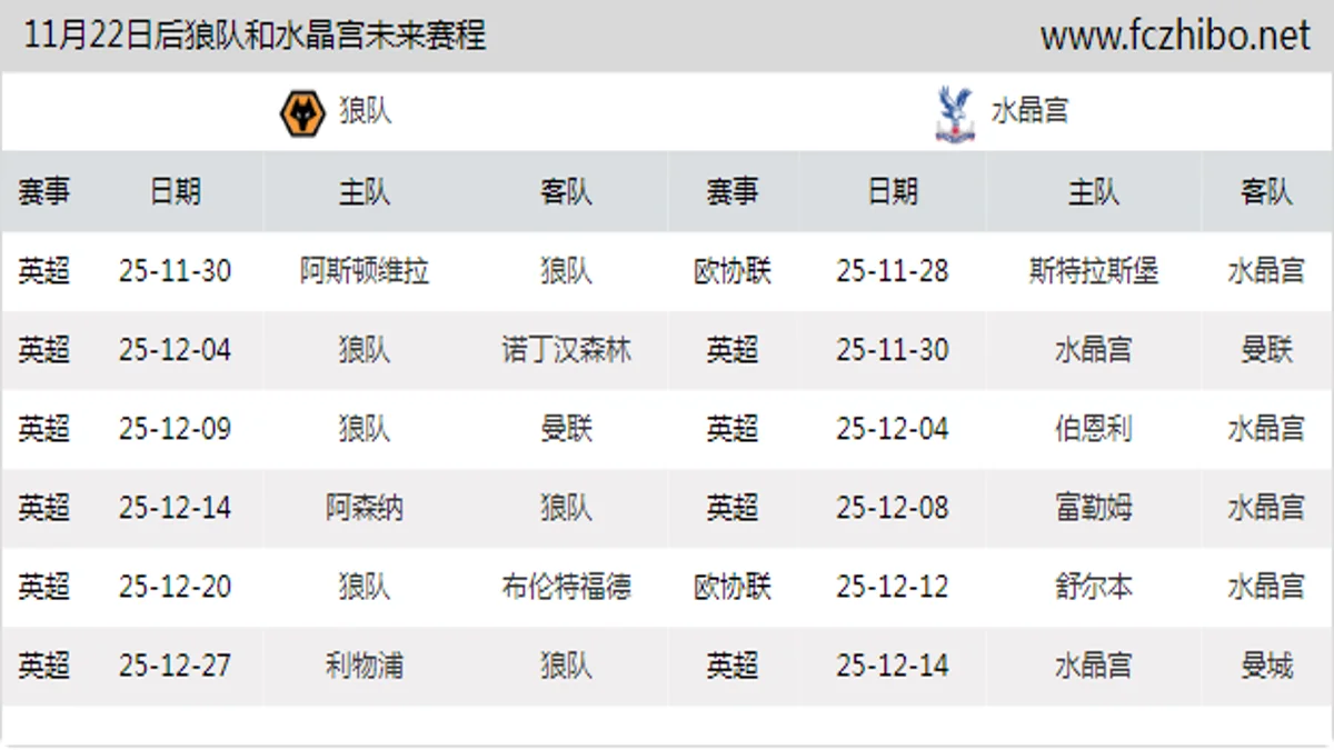 11月22日后狼队和水晶宫近期赛程预览