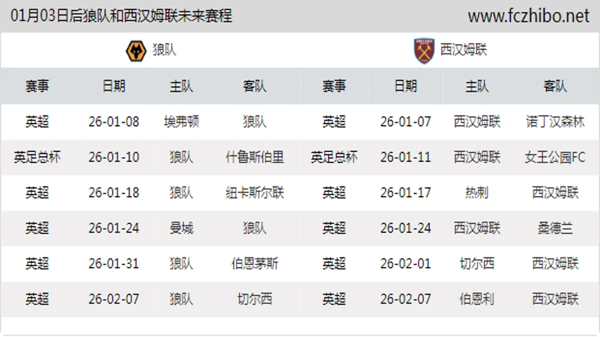 01月03日后狼队和西汉姆联近期赛程预览