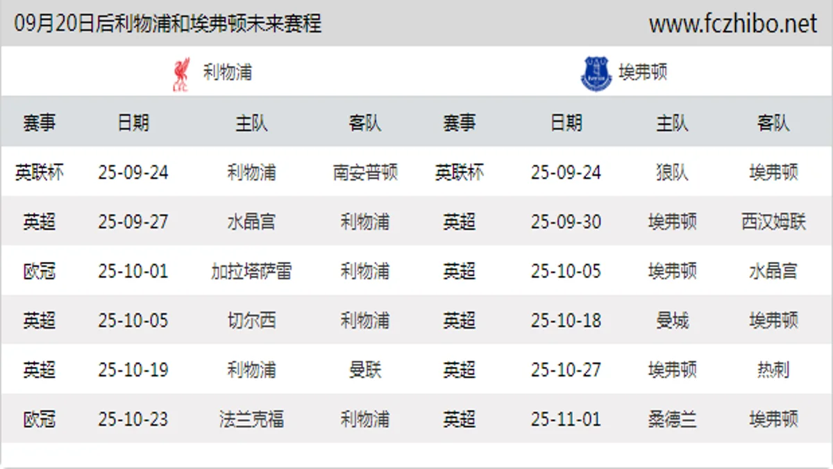 09月20日后利物浦和埃弗顿近期赛程预览