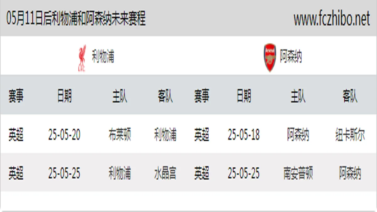 05月11日后利物浦和阿森纳近期赛程预览