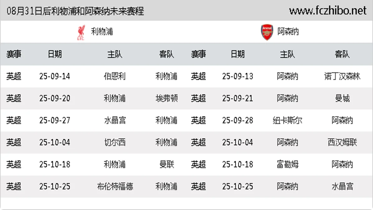 08月31日后利物浦和阿森纳近期赛程预览