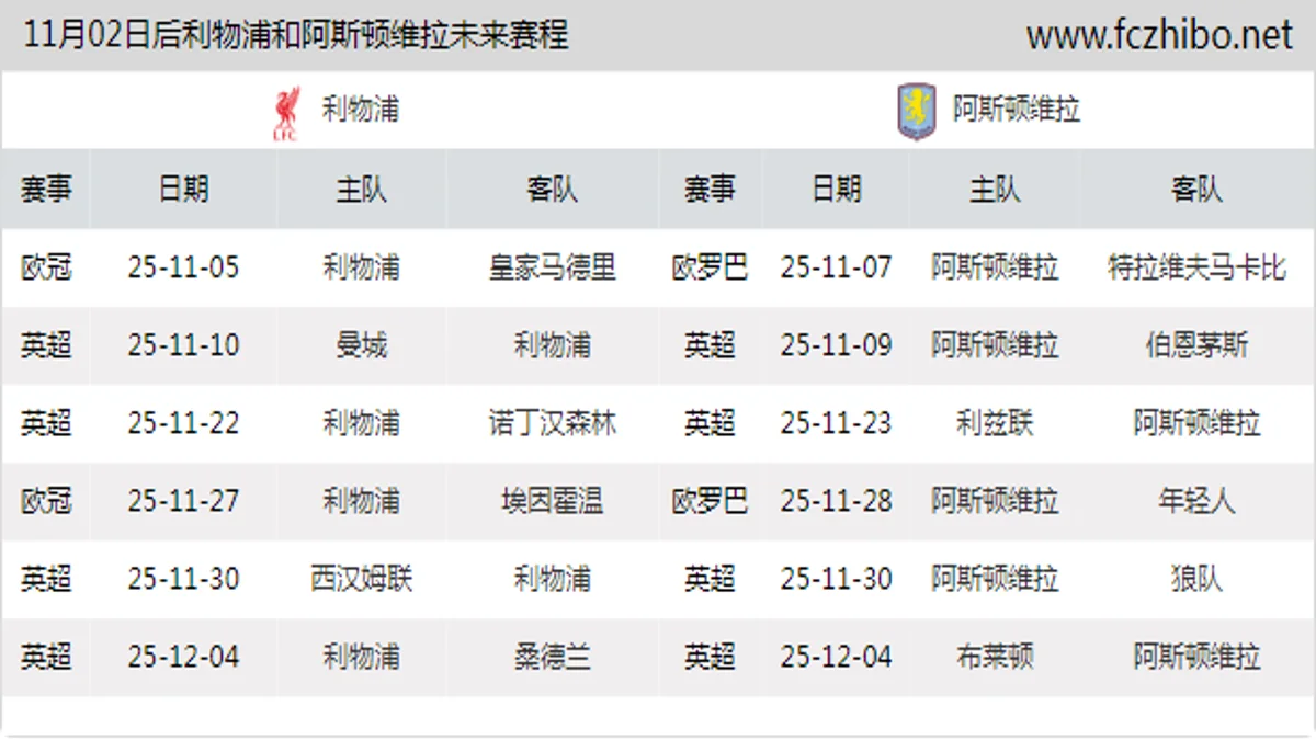 11月02日后利物浦和阿斯顿维拉近期赛程预览