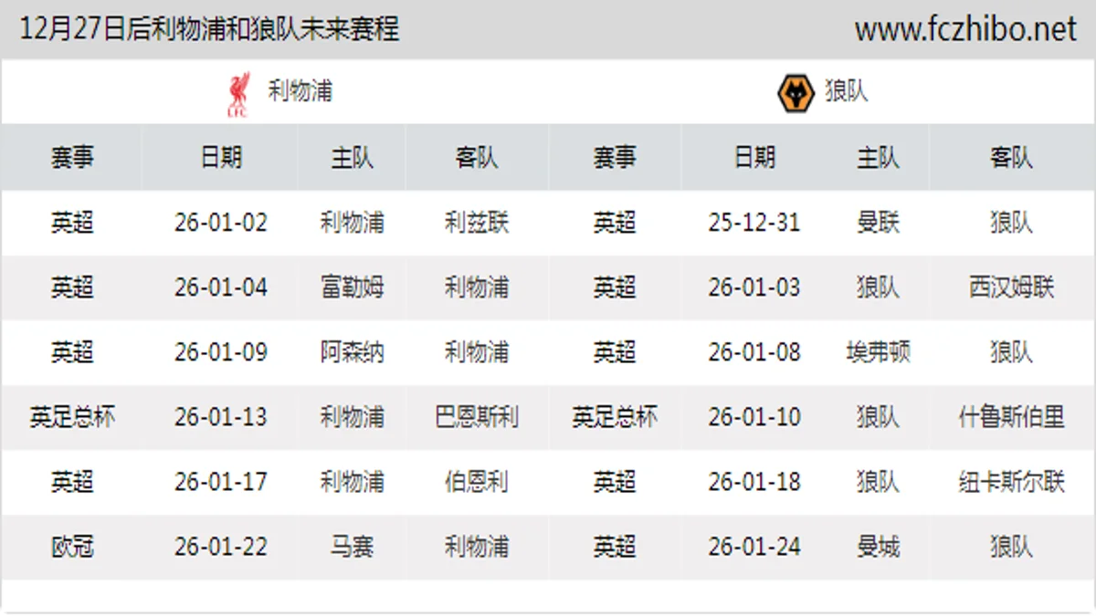 12月27日后利物浦和狼队近期赛程预览