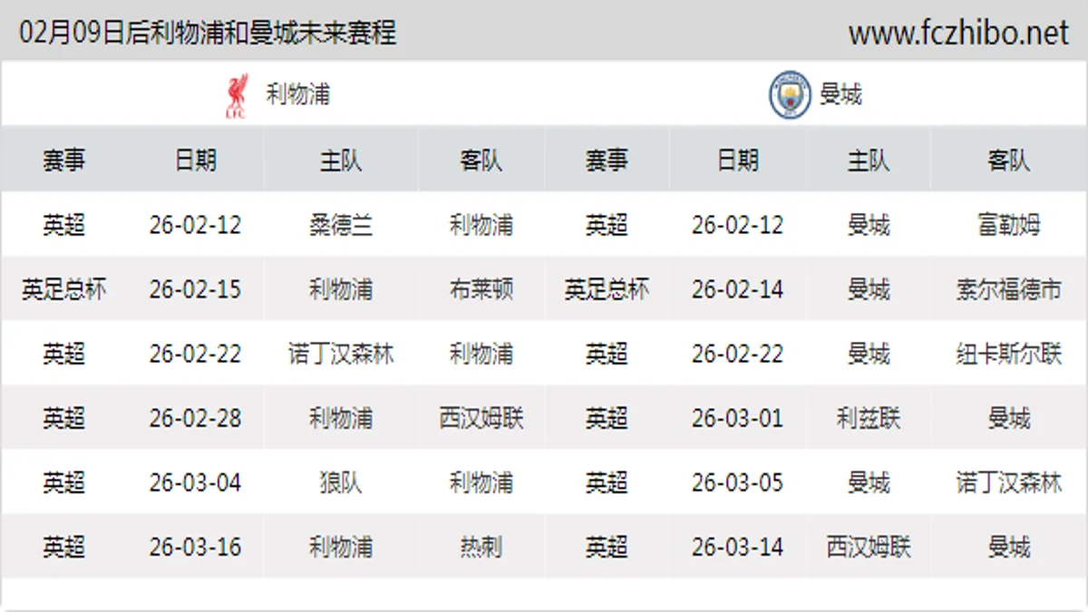 02月09日后利物浦和曼城近期赛程预览
