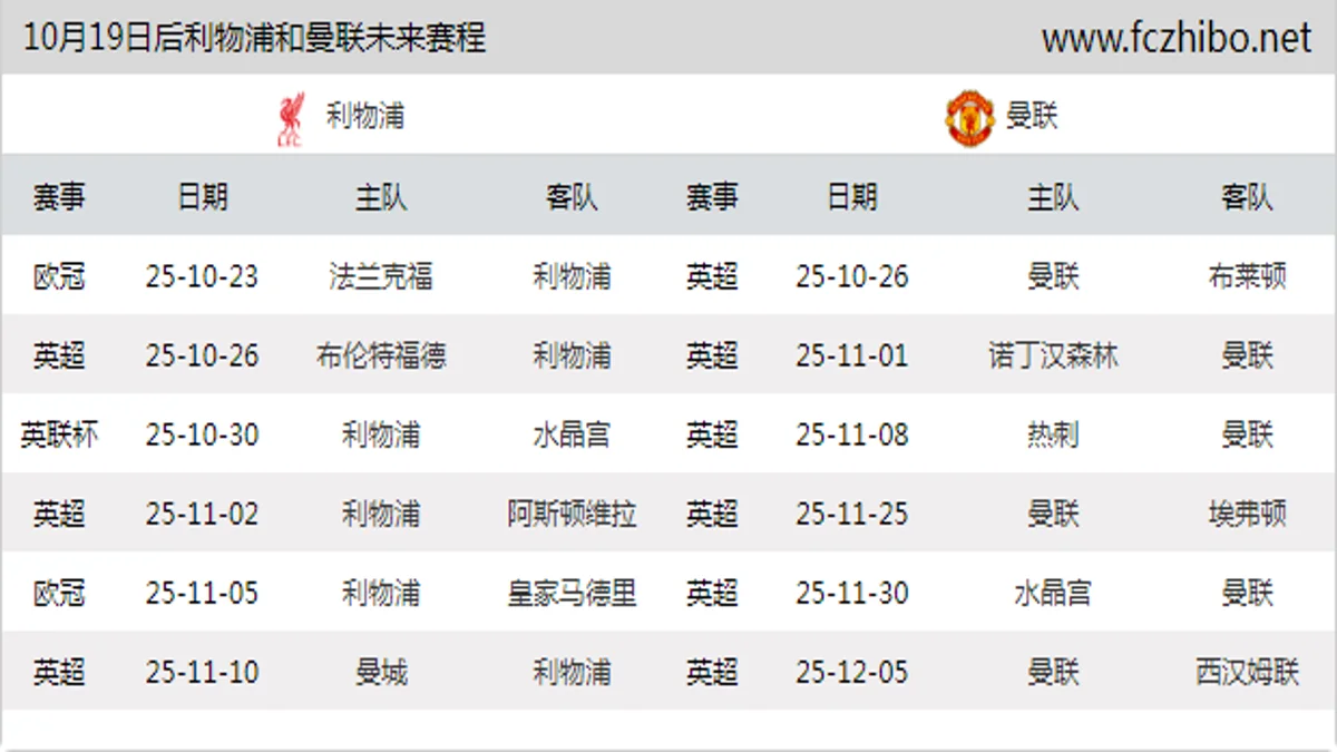 10月19日后利物浦和曼联近期赛程预览