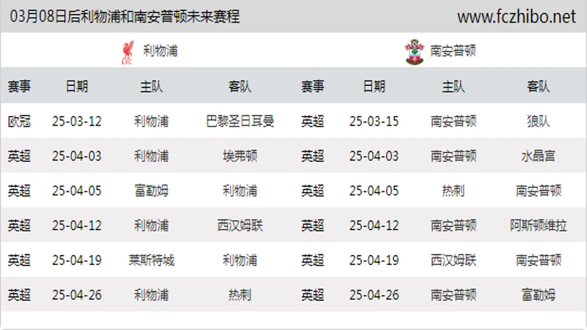 03月08日后利物浦和南安普顿近期赛程预览