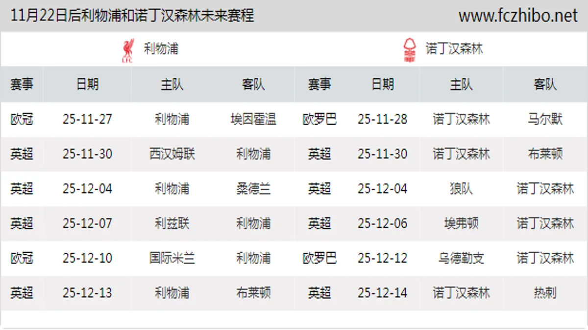 11月22日后利物浦和诺丁汉森林近期赛程预览