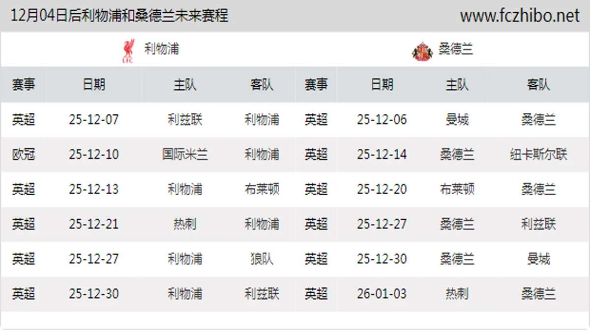 12月04日后利物浦和桑德兰近期赛程预览
