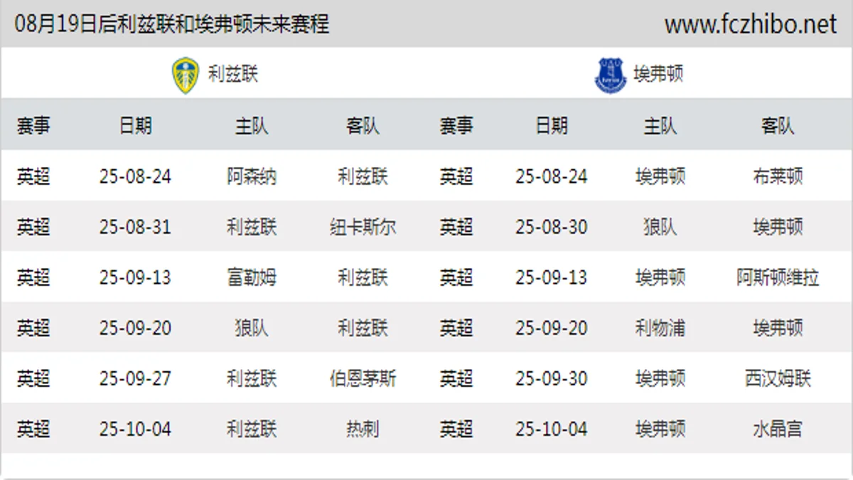 08月19日后利兹联和埃弗顿近期赛程预览
