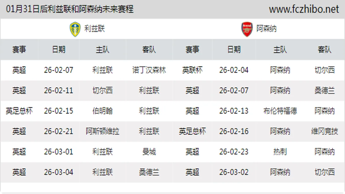 01月31日后利兹联和阿森纳近期赛程预览