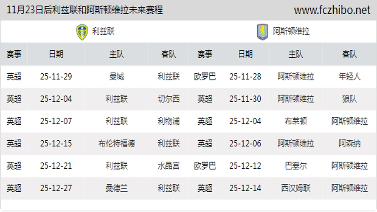 11月23日后利兹联和阿斯顿维拉近期赛程预览