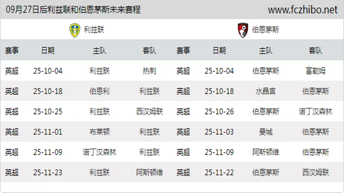 09月27日后利兹联和伯恩茅斯近期赛程预览