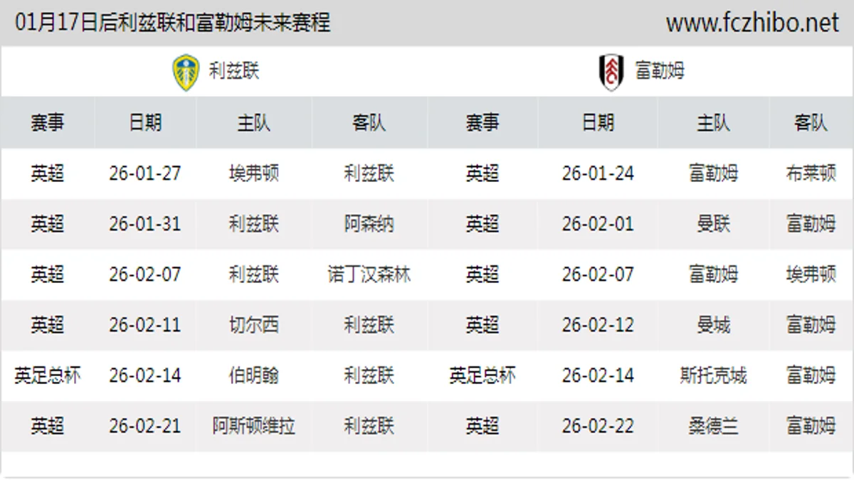 01月17日后利兹联和富勒姆近期赛程预览